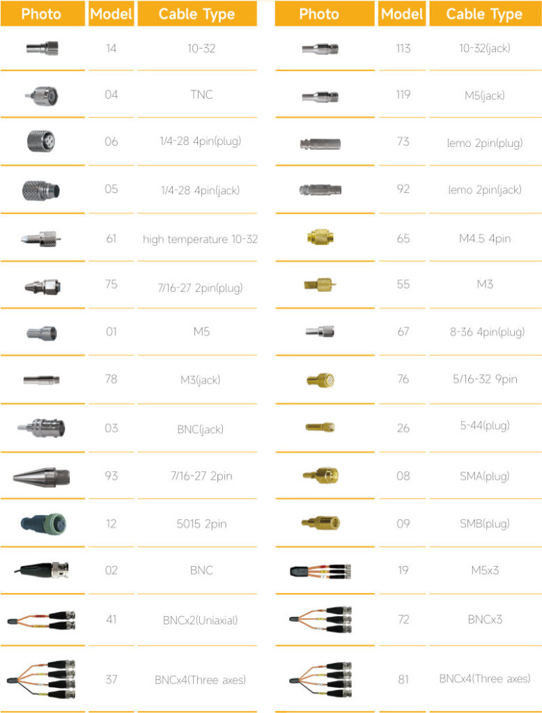 LNS Cable Connectors and Termination