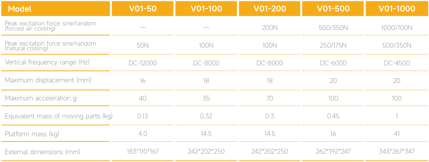 V01 Vibration Shaker Series Specifications
